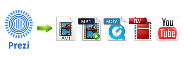 Como Descargar Presentaciones De Prezi Sin Pagar